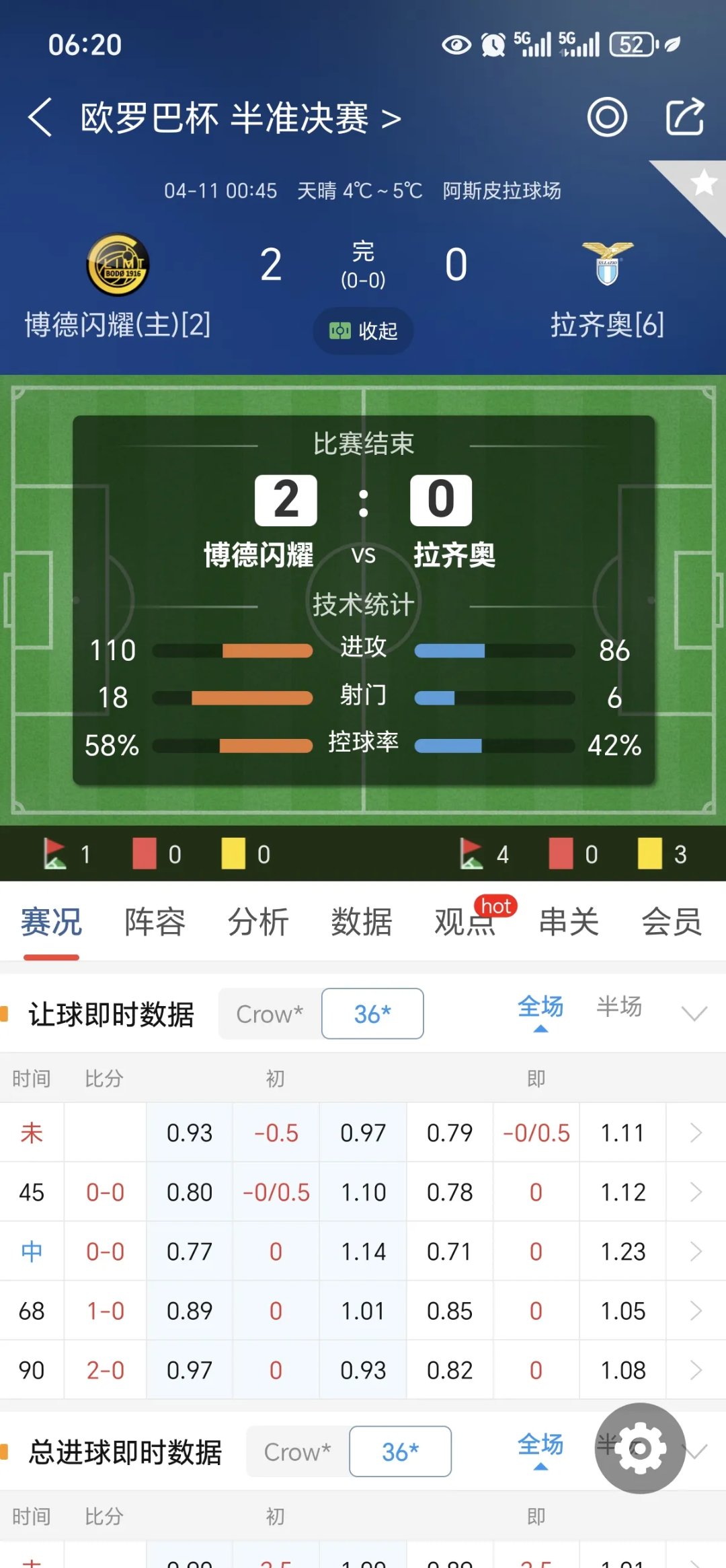 九游体育入口-关键时刻欧联焦点战，马德里竞技强势反弹，信心回归，赛程密集仍需轮换的简单介绍